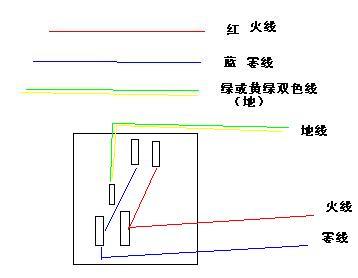 绿双色线零线:蓝色,黑色火线:红色,黄色,绿色2,颜色上区别火线,零线